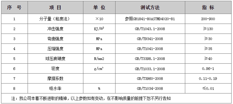 重型鋪路板產品參數